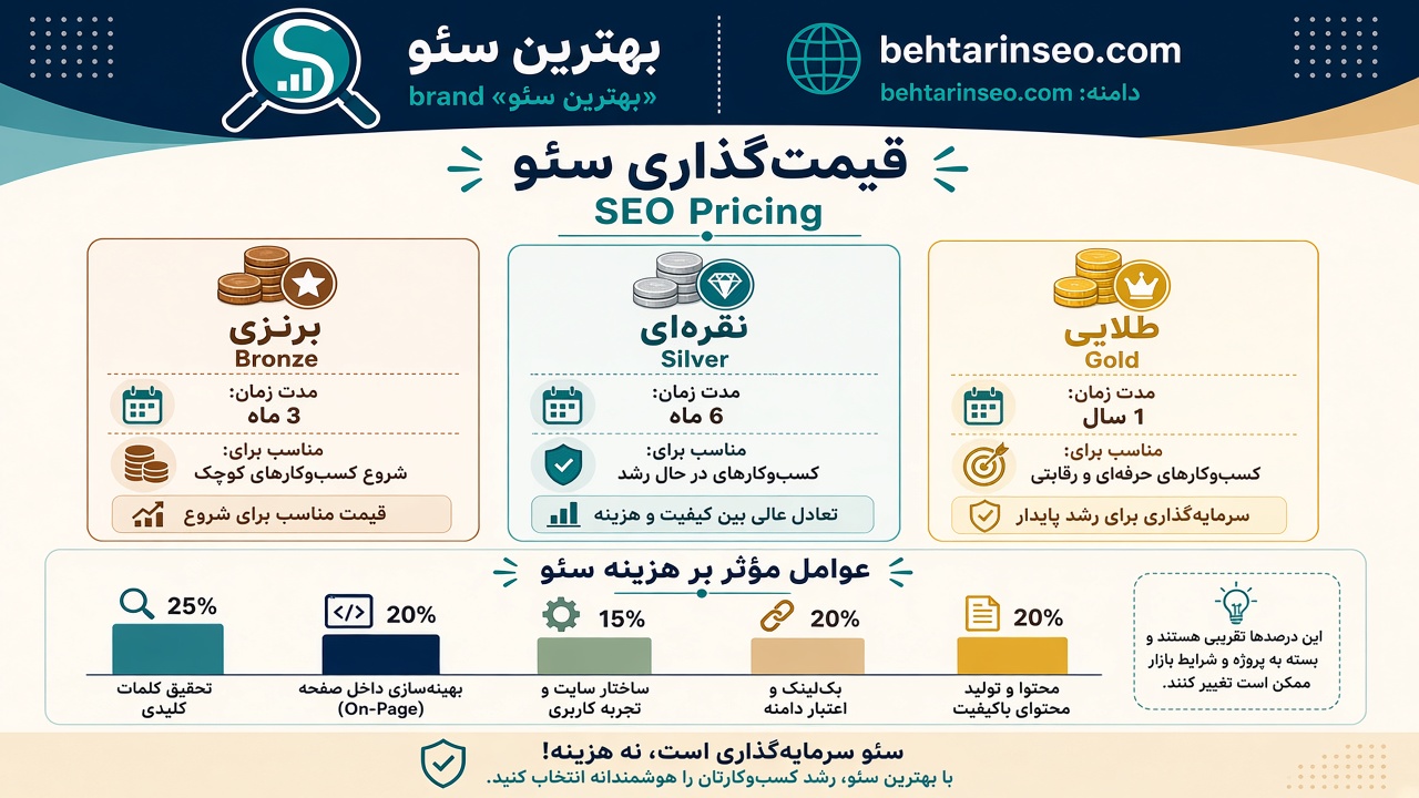 هزینه سئو سایت و قیمت سئو در behtarinseo.com